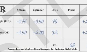 Panduan Lengkap Membaca Resep Kacamata, dari Angka dan Simbol Medis