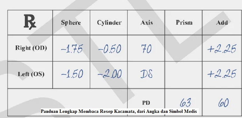 Panduan Lengkap Membaca Resep Kacamata, dari Angka dan Simbol Medis